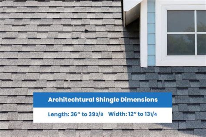 Are dimensional shingles worth it