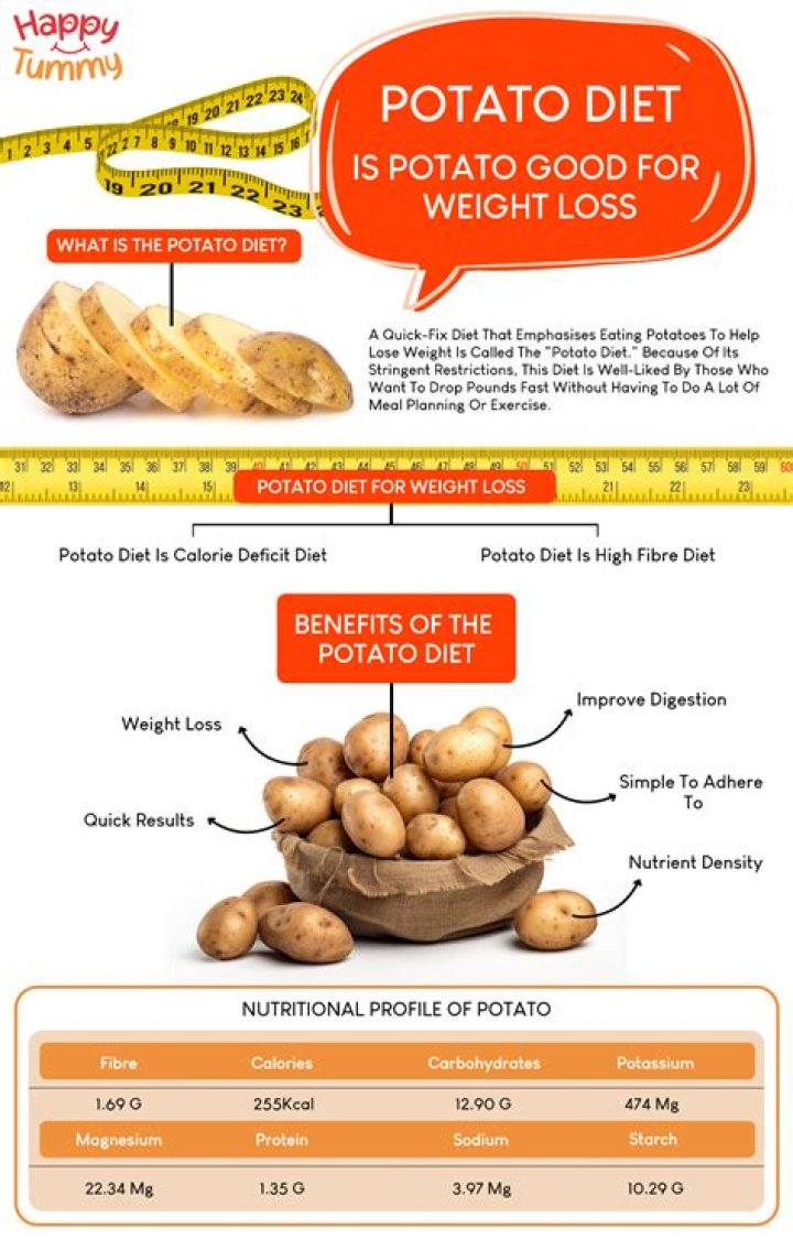 Are potatoes good for weight loss