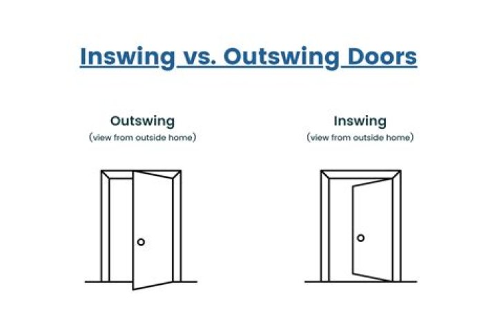 Do interior doors swing in or out