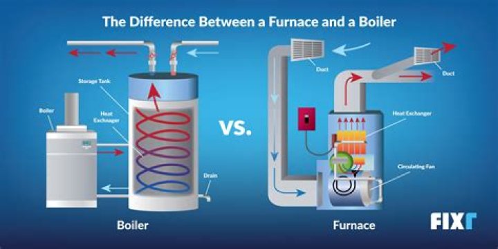 Does a furnace give you hot water