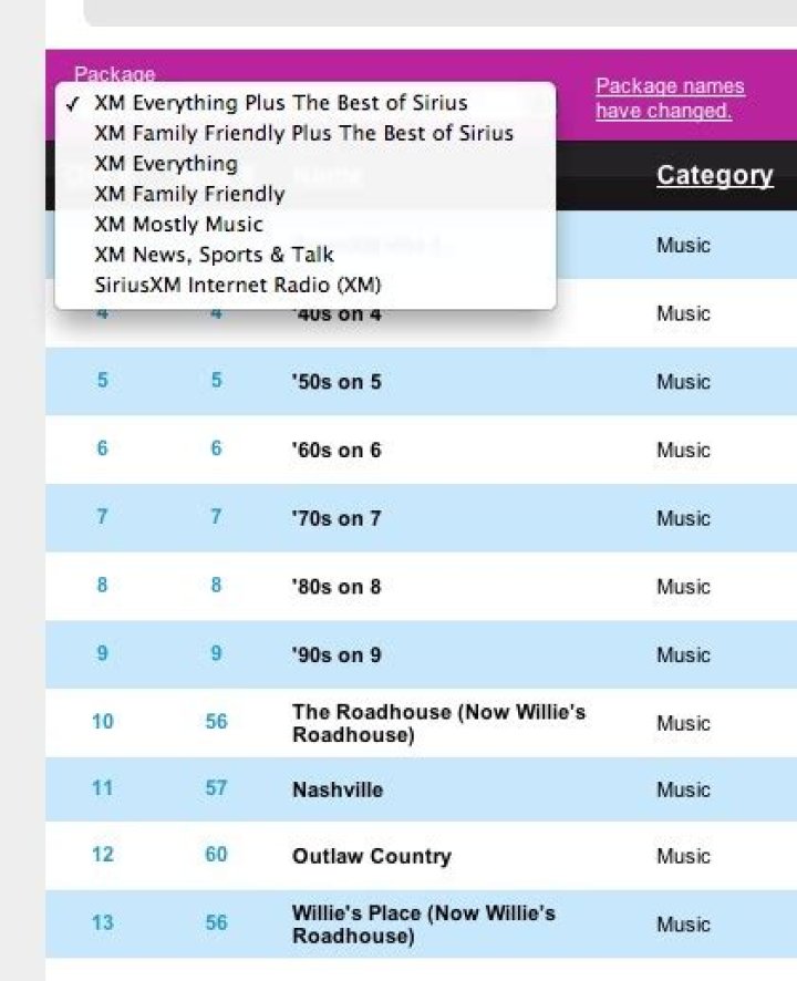 Does SiriusXM have a news channel