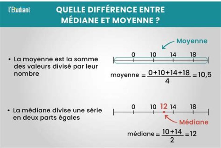 Est-ce quune droite à un milieu