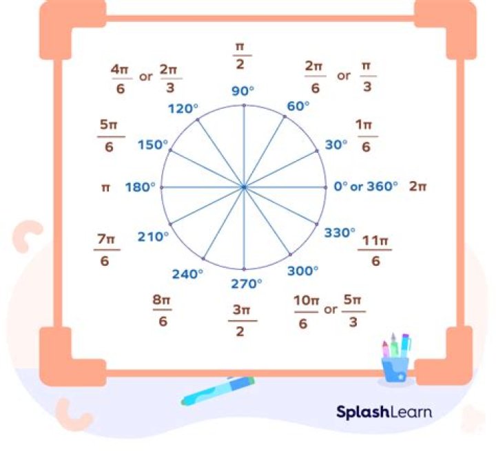 How do you convert cGy to radians