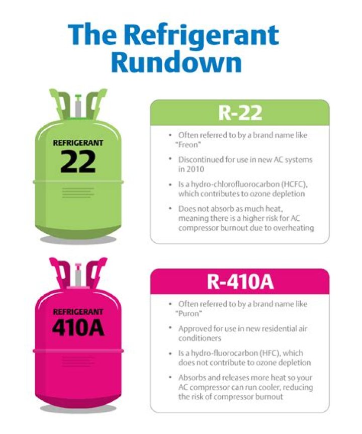 How do you convert R-22 to R-410A