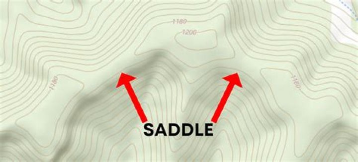 How do you find a saddle on a map