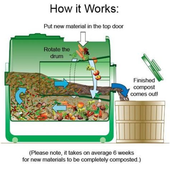 How does a kitchen composter work