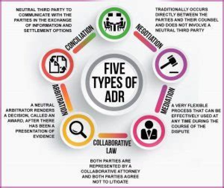 How is ADR cheaper than court