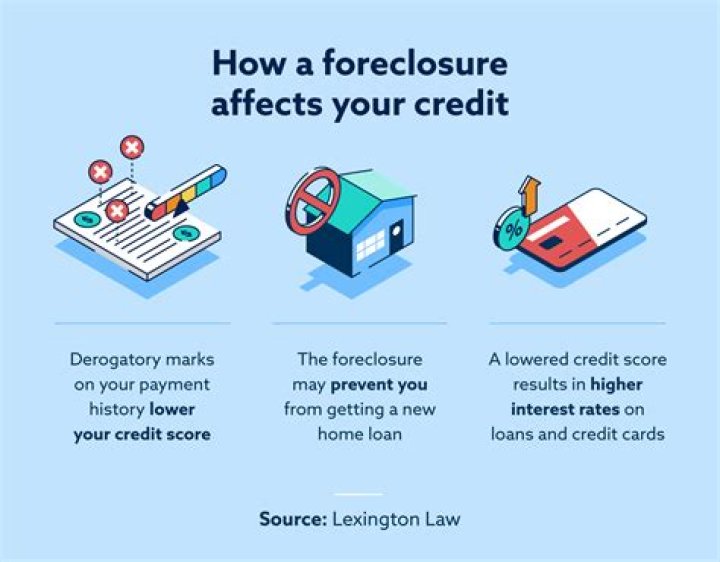 How long after foreclosure can bank sue for deficiency