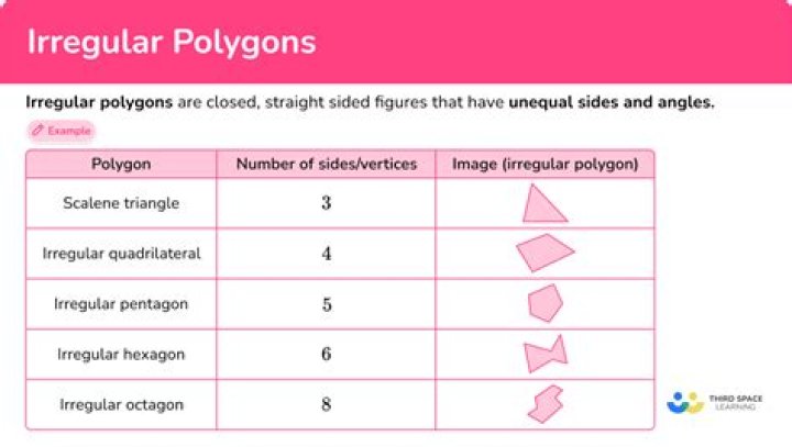 How many degrees does an irregular polygon have