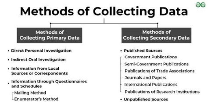 How many ways can we collect data