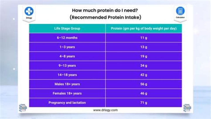 How much protein should a 210 pound man intake a day