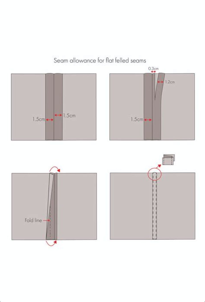 How much seam allowance do I need