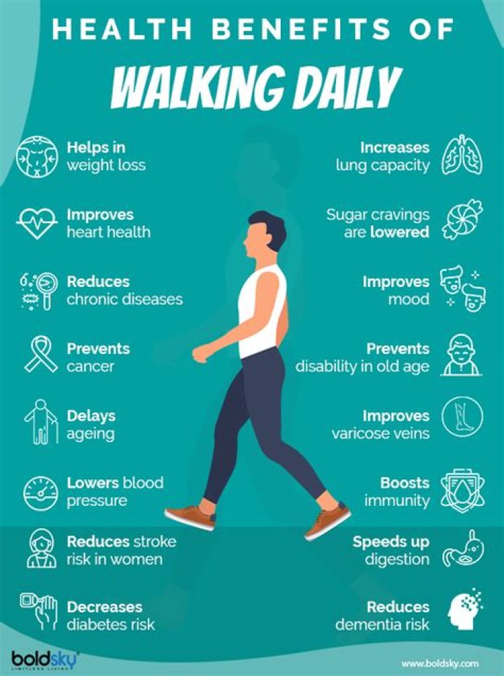 How much walking daily is healthy