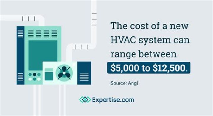 How much will an HVAC system cost