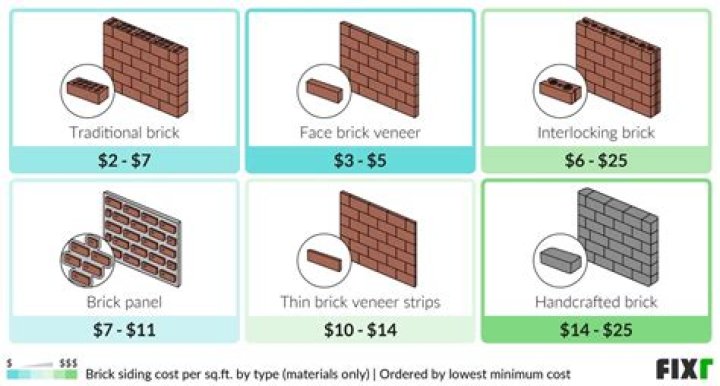 How much would a brick fence cost