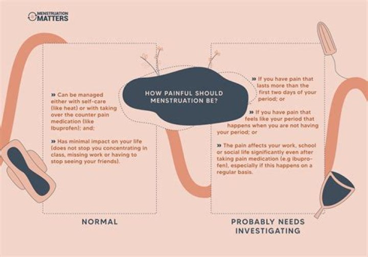 How painful Should your period be