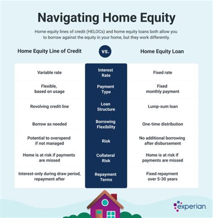 Is a home equity loan a good idea
