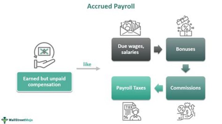 Is Accrued payroll tax deductible