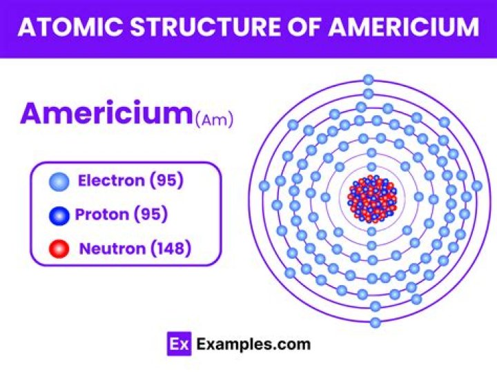 Is americium a metal