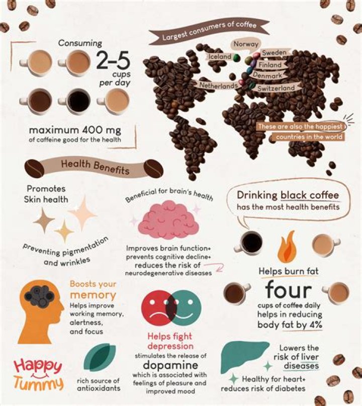 Is coffee good for healing wounds