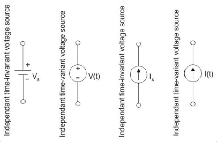 Is current independent of voltage
