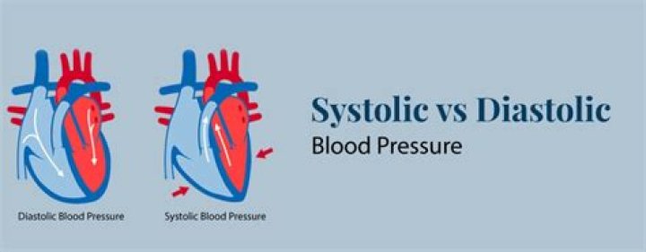 Is diastolic better than systolic