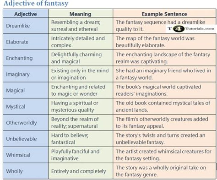 Is fantastic adjective of fantasy