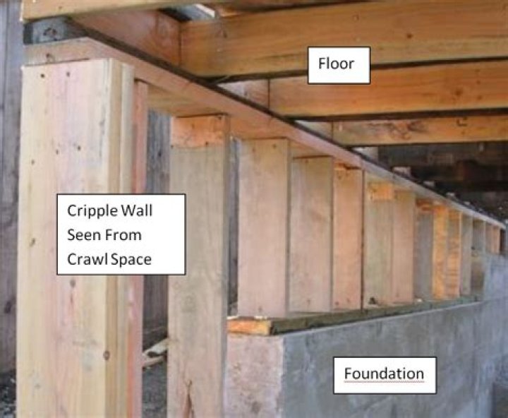 What are cripple walls in a house