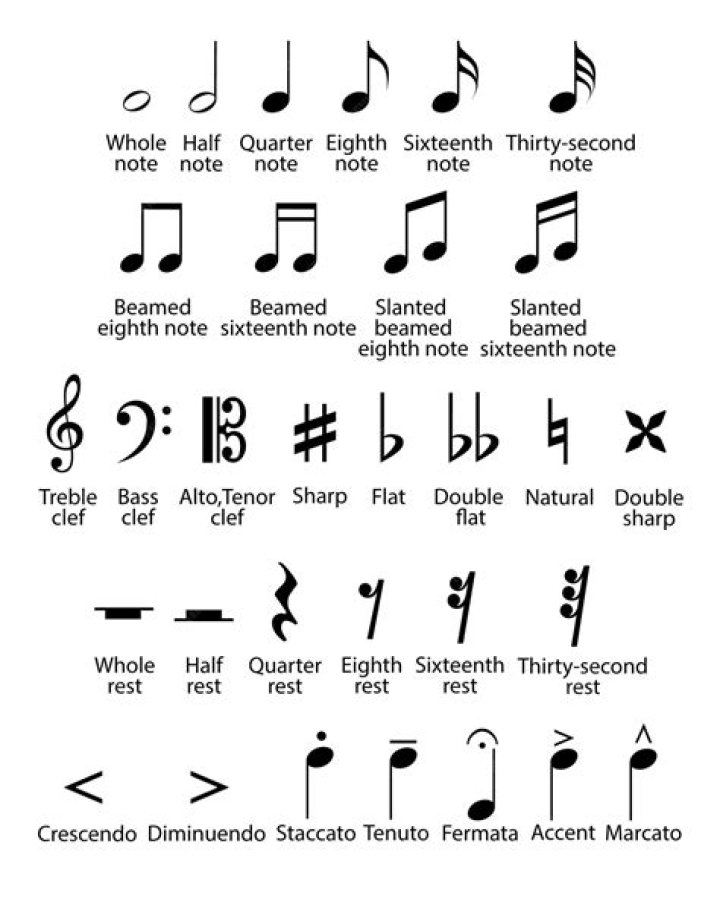 What are musical symbols called