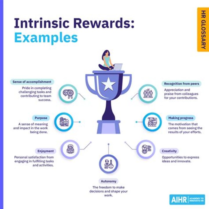 What are some examples of rewards