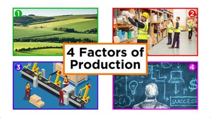 What are the 4 production factors