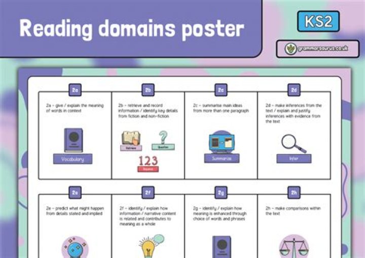 What are the 5 domains of reading