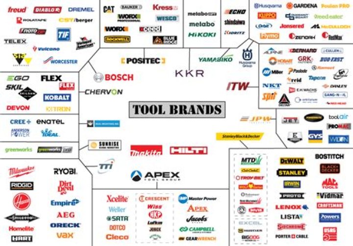 What brands does nordyne make
