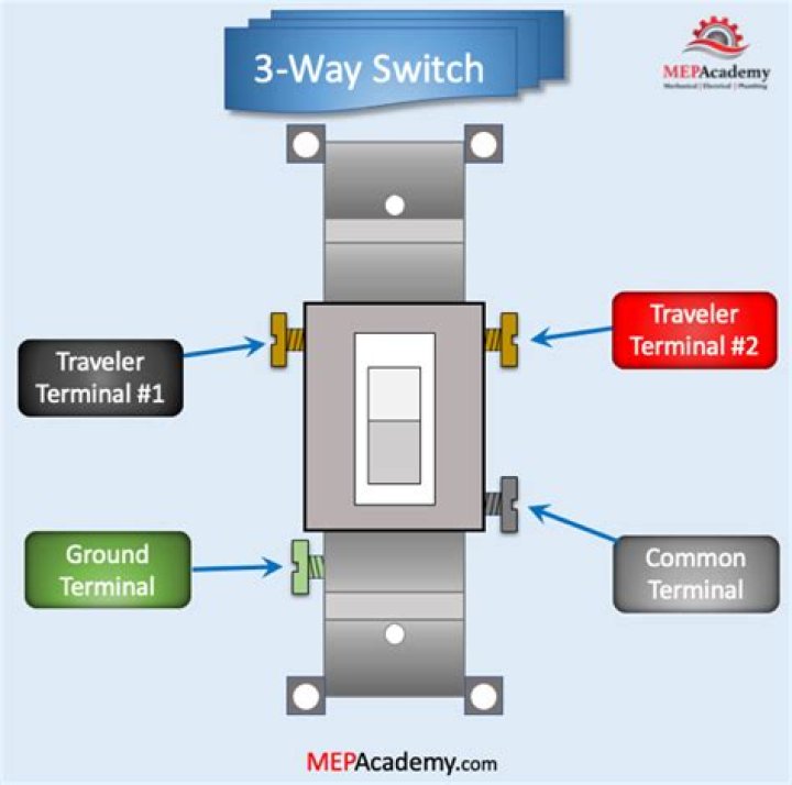 What does a 3-way switch mean