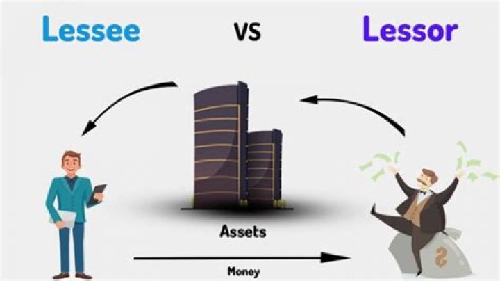 What does lessor of Premises mean