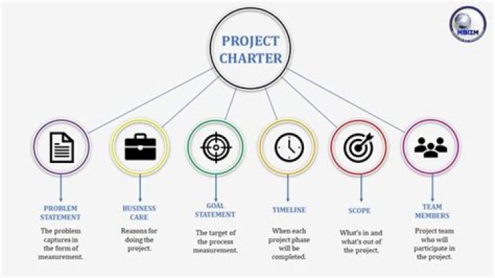 What does Project Charter mean