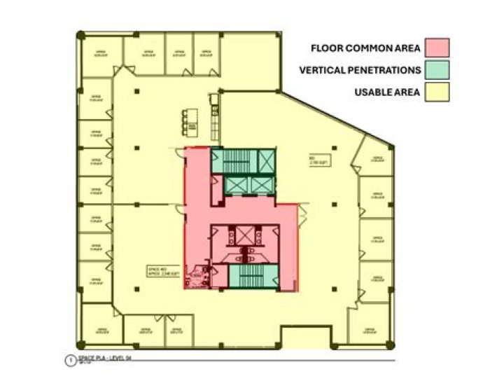 What does USF mean in real estate