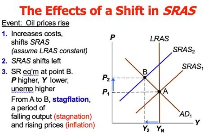 What factors affect LRAS and sras