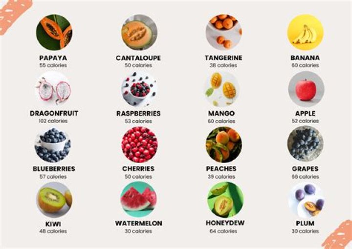 What fruit is highest in calories
