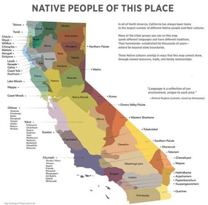 What Indians lived in Los Angeles