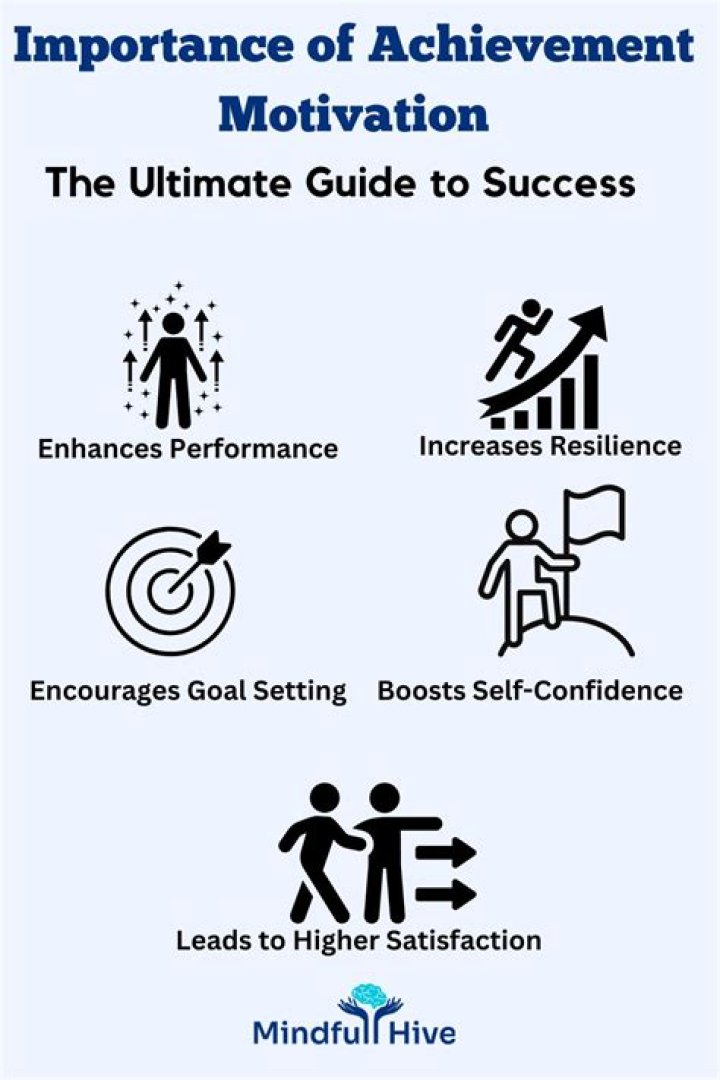 What is an achievement motivation