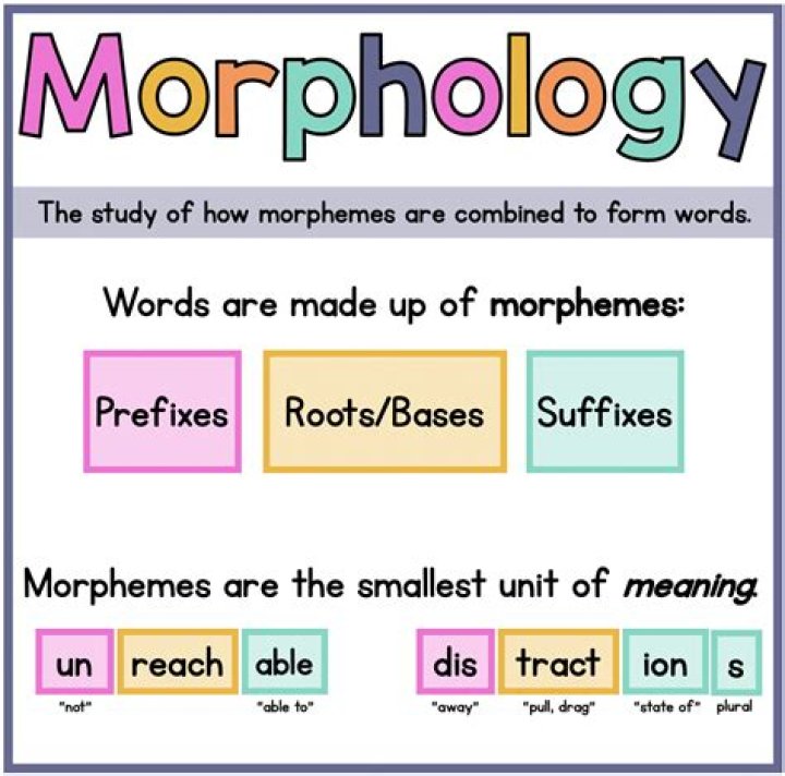What is considered a morpheme