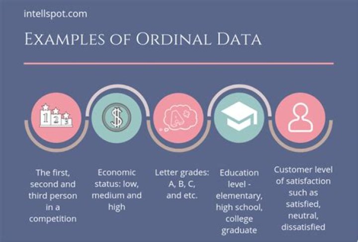 What is ordinal data used for