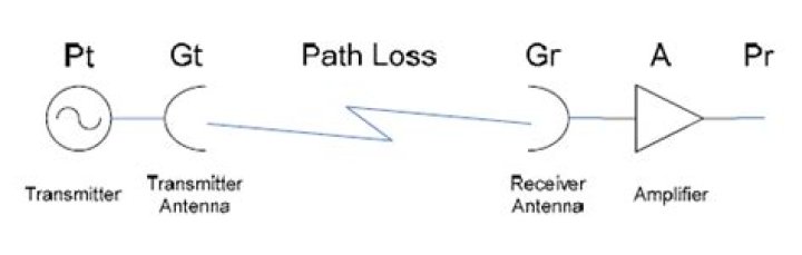 What is RSL in microwave link