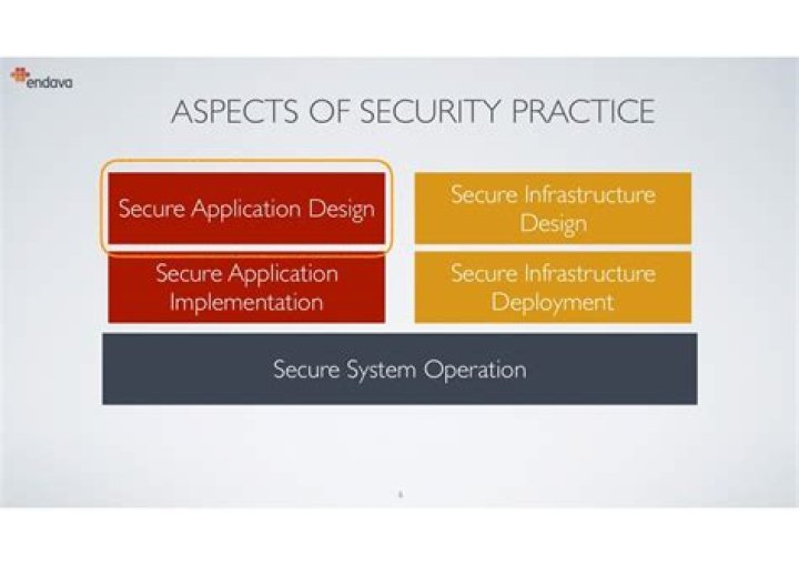 What is secure application design