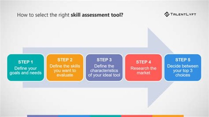 What is skills Assessment Manager