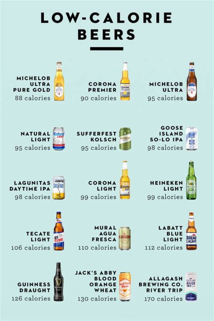 What is the lowest calorie beer in Canada