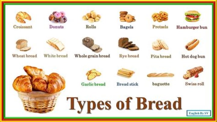 What is the purpose of bread clip