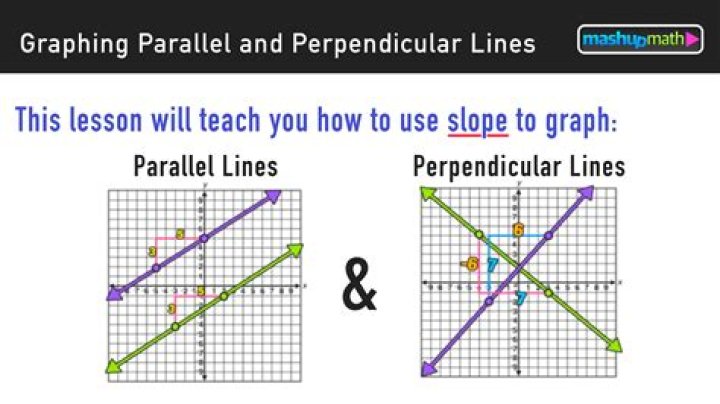 What is the slope parallel to M 4