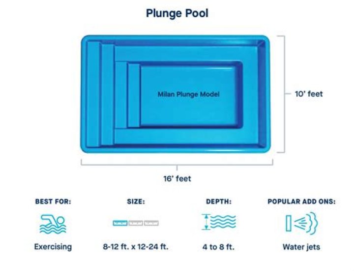 What is the term pocket pool mean